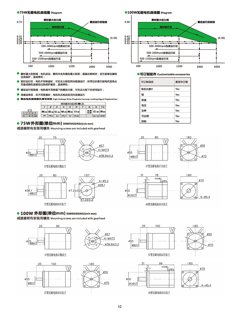 直流無刷電機尺寸圖.jpg 直流無刷電機尺寸圖.jpg