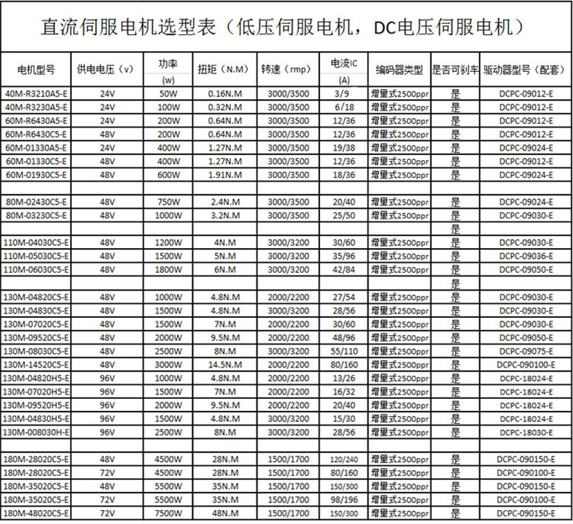 直流伺服電機(jī)選型表.jpg 直流伺服電機(jī)選型表.jpg